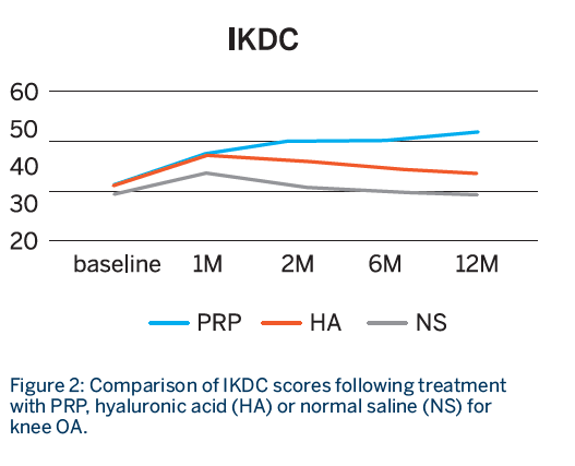 regen in oa ikdc